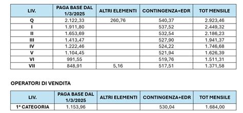 Tabella riepilogativa servizi estensione garanzia