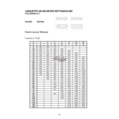 Dettaglio linguette di incastro specchietto