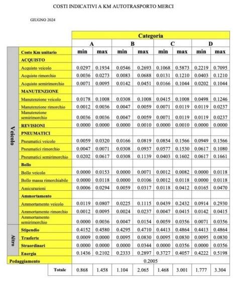 Tabella comparativa dei costi di finanziamento delle diverse versioni della Opel Mokka