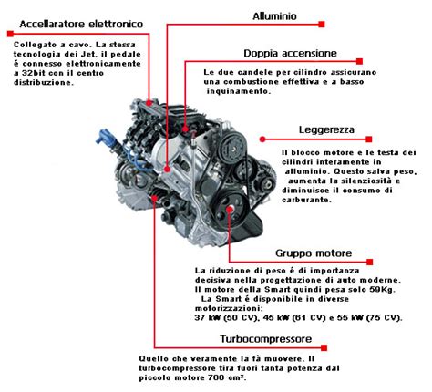 Schema tecnico di un motore turbodiesel