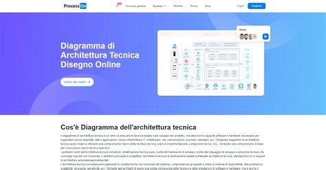 Schema tecnico dell'architettura Cab Forward