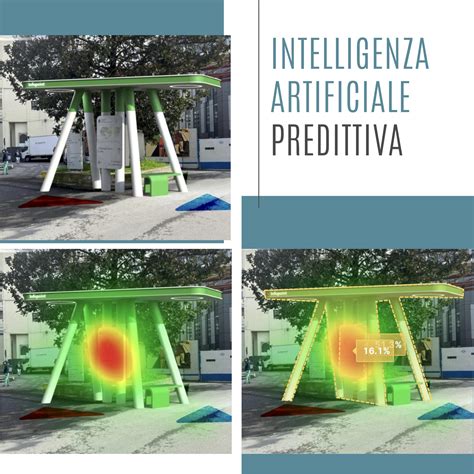 Schema di un sistema antifurto predittivo con intelligenza artificiale