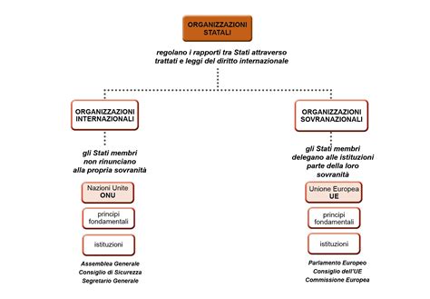 Schema che illustra la collaborazione tra istituzioni e industrie nel C-Hub di Faenza