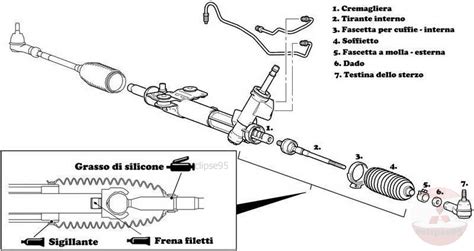 Dettaglio di una testina di sterzo (snodo assiale) e cuffia protettiva