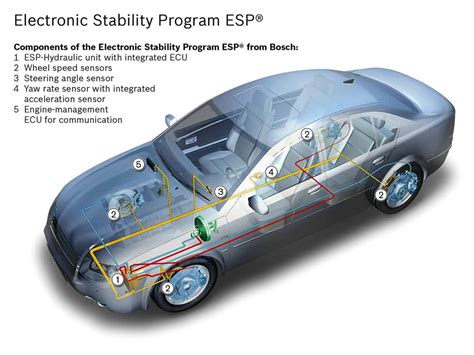 Schema dei sensori del sistema ESP