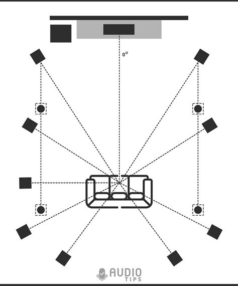 AMI Continental 2 speaker placement diagram