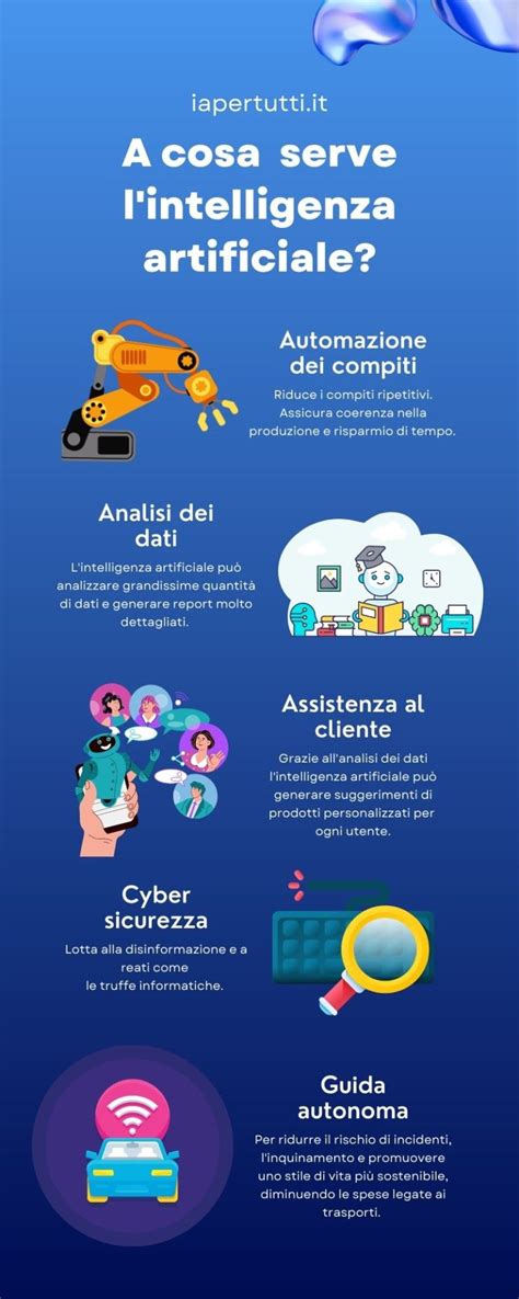 Infografica: come l'intelligenza artificiale supporta l'Agenzia delle Entrate