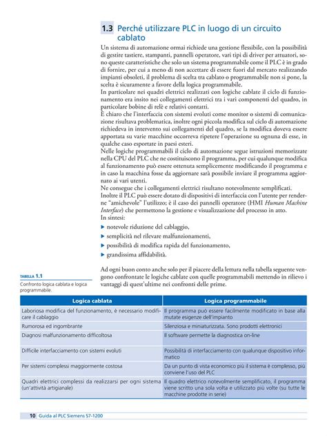 Grafico sui benefici dell'automazione con PLC