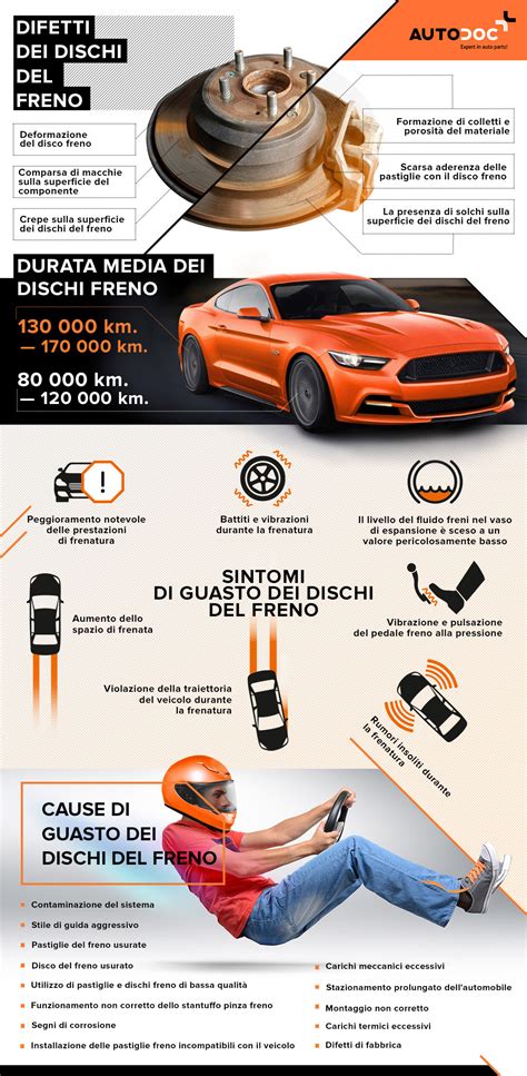 Infografica: cause e sintomi dei guasti al servosterzo elettrico