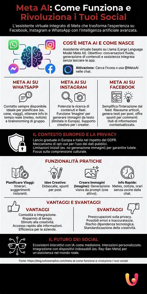 Infografica: come funziona Move-In