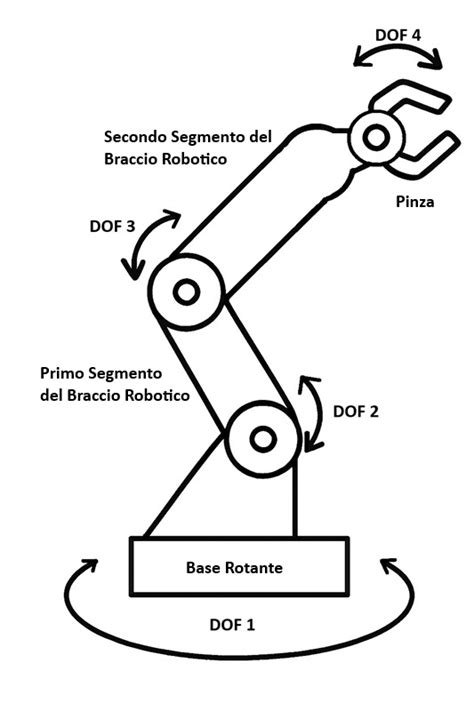 dettaglio tecnico di un braccio robotico integrato in un sistema di movimentazione TRC