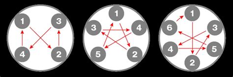 Schema di serraggio bulloni a stella per ruote auto