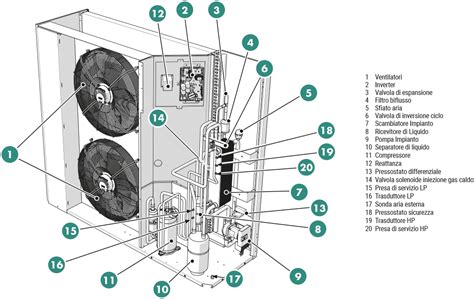 Diagramma esploso dell'unità Dualogic con i componenti principali