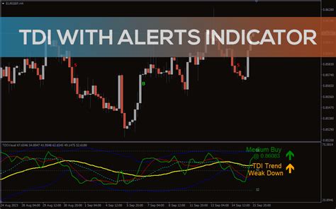 TDI indicator lines explained