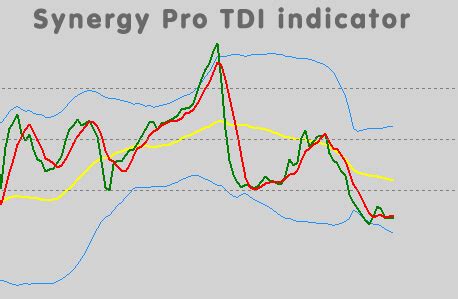 TDI indicator settings window