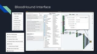 Bloodhound interface for TDI analysis