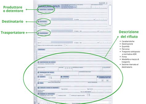 Esempio di Formulario di Identificazione del Rifiuto (FIR)