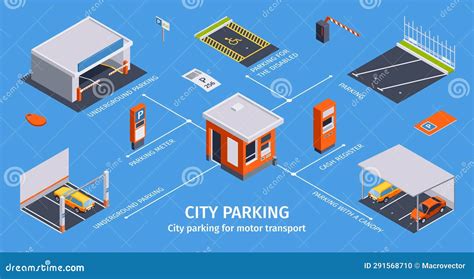 Infografica: Benefici del parcheggio assistito