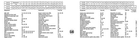 Schema fusibili BMW E46