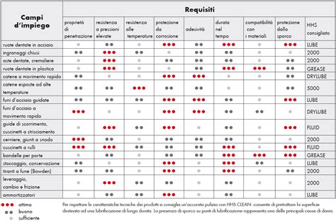 Tabella comparativa dei consumi della Toyota Prius+