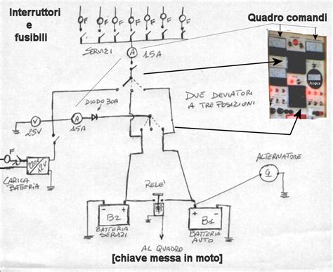 Schema dell'abitacolo con disposizione dei comandi principali