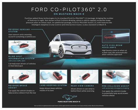 Sistemi di sicurezza Ford Co-Pilot360