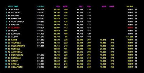 Griglia di partenza F1 Monaco 2025