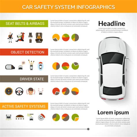 infografica sistemi sicurezza auto