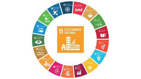 Agenda 2030 Obiettivo 11