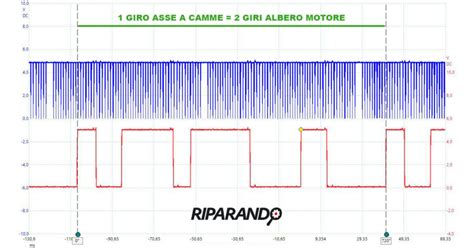 Segnali sensore di giri motore (blu) e sensore di fase motore (rosso) da oscilloscopio a due canali. Fiat Panda 169 1.1 benzina