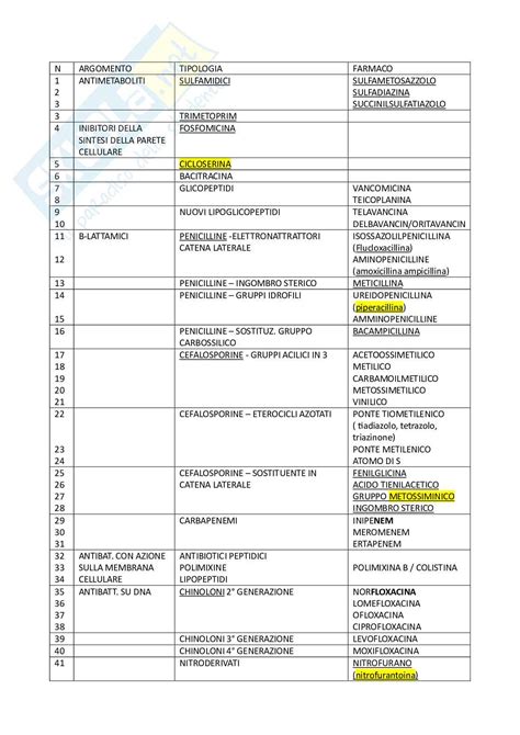 Tabella riassuntiva di centraline e procedure DPF