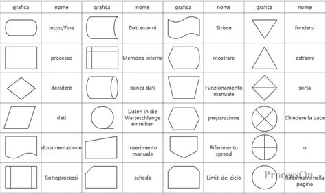 Diagramma che illustra i segni dei te'amim