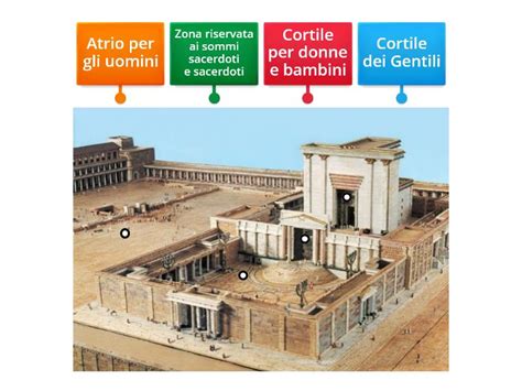 Illustrazione della Gerusalemme biblica con il Tempio