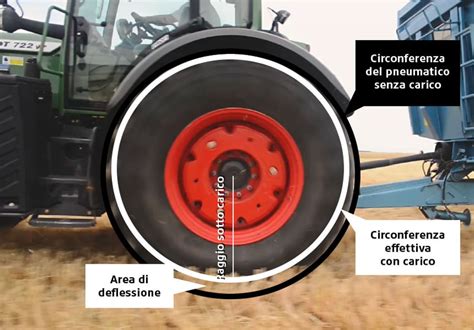 schema di pneumatico agricolo