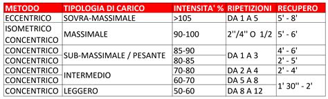 Infografica che confronta i tempi di recupero tra chirurgia tradizionale e laparoscopica