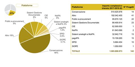 grafico che mostra la ripartizione percentuale delle attività previste dall'art. 177 prima della sua dichiarazione di incostituzionalità