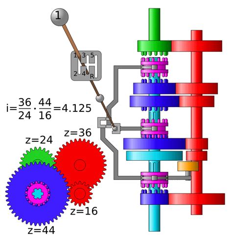 Diagramma di funzionamento cambio manuale