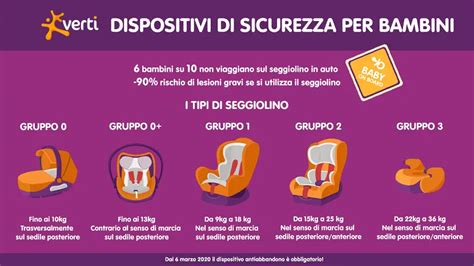 infografica che mostra la corretta disattivazione dell'airbag passeggero per seggiolini