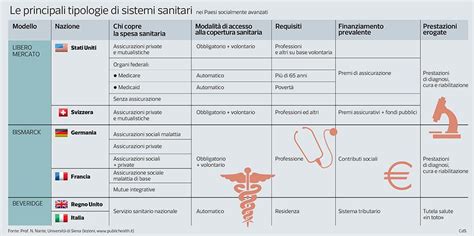 Infografica: Caratteristiche principali dei modelli Ora Cat