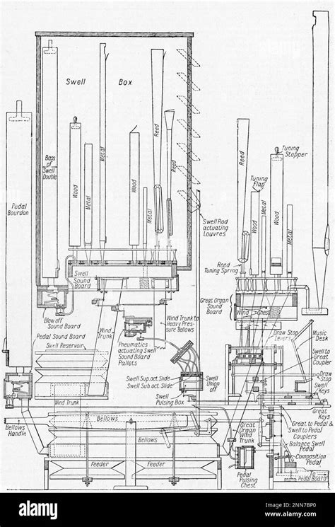 Diagramma che mostra il funzionamento di un telaio adattivo