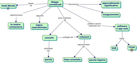 Mappa concettuale delle note olfattive in profumeria