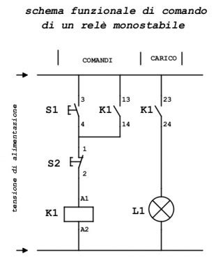 Timer recuperato e circuito di comando relè