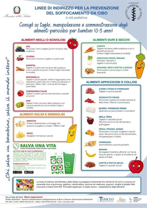 Infografica taglio sicuro degli alimenti per bambini