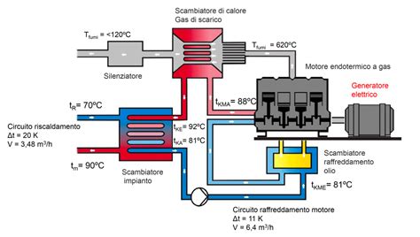 componenti impianto dual fuel