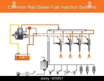 Infografica sui benefici del carburante di alta qualità per i motori diesel