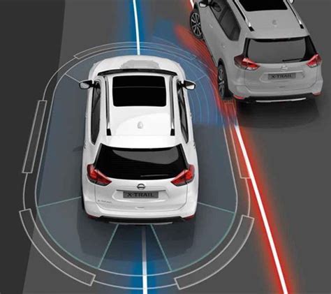 Infografica: Sistemi di sicurezza Nissan Safety Shield 360