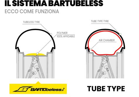 Diagramma che mostra il bordo antistallonamento (hump) in un cerchio tubeless