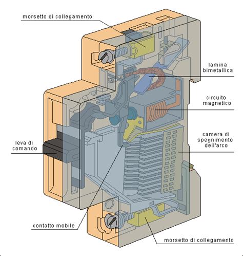 Schema funzionamento interruttore inerziale