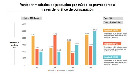 Grafico comparativo efficacia airbag