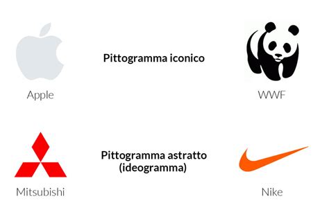 Esempio di pittogramma airbag certificato